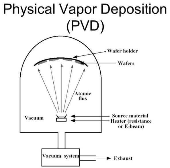 Schema de principiu a PVD_副本